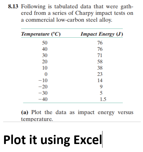 Solved 8.13 Following Is Tabulated Data That Were Gath Ered | Chegg.com