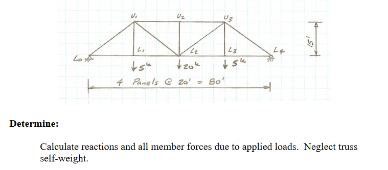 Solved Calculate reactions and all member forces due to | Chegg.com