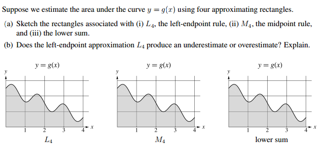 Solved Suppose we estimate the area under the curve y = g(x) | Chegg.com