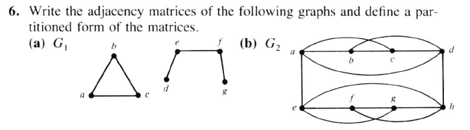 Solved 6. Write the adjacency matrices of the following | Chegg.com