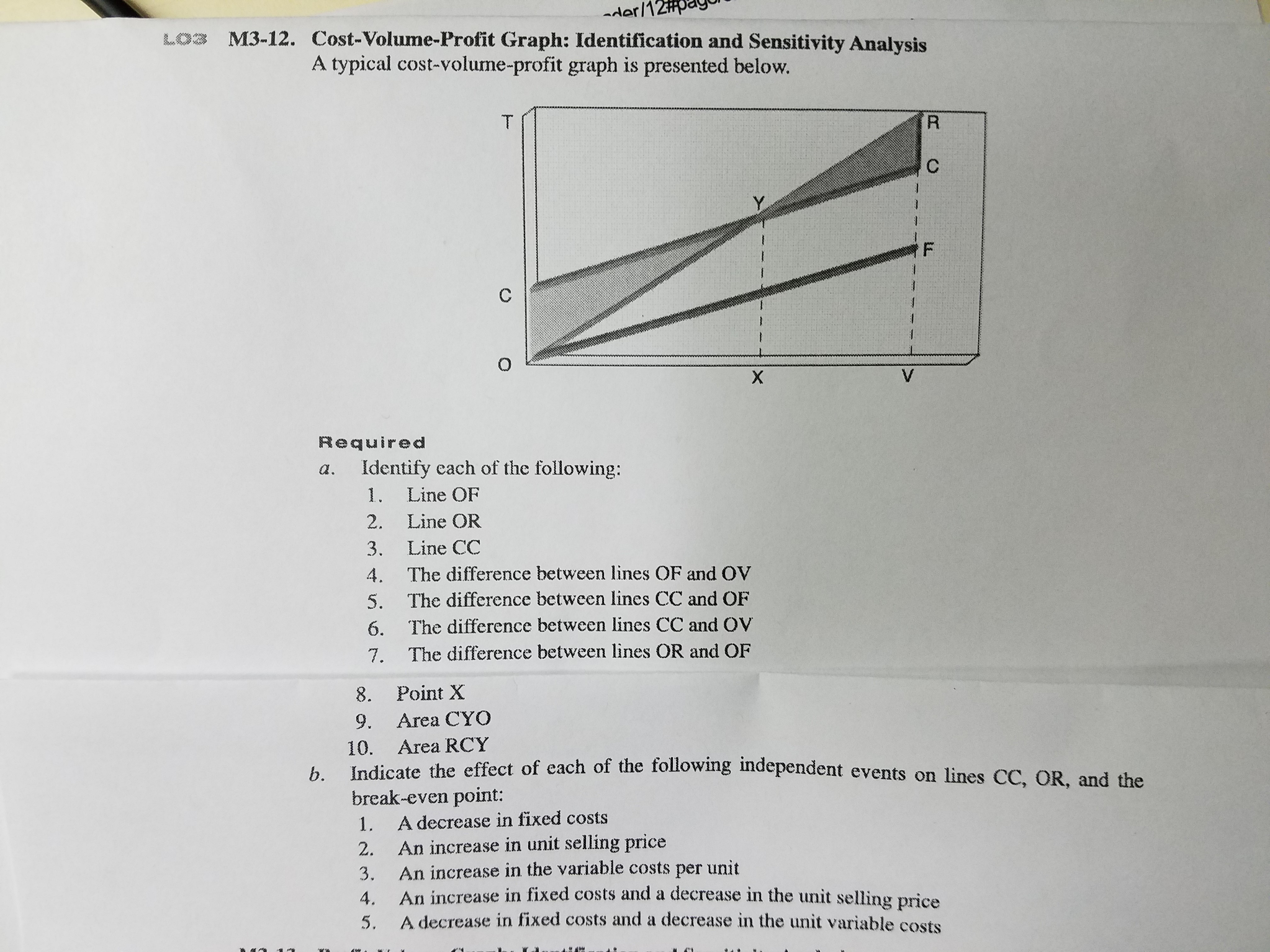 Solved A Typical Cost volume profit Graph Is Presented Chegg