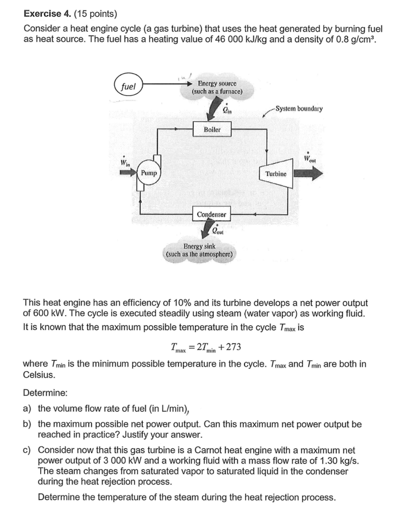 Solved Consider A Heat Engine Cycle (a Gas Turbine) That | Chegg.com