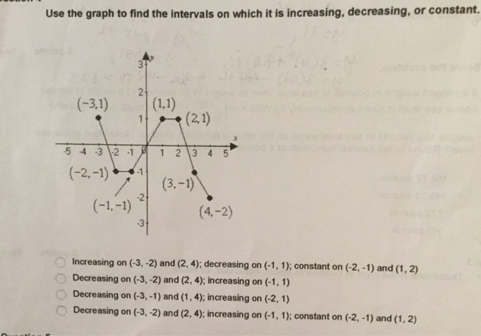 Solved Use the graph to find the intervals on which it is | Chegg.com