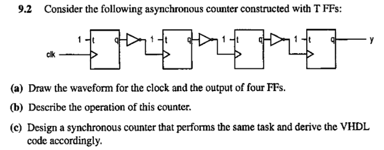 Solved Consider the following asynchronous counter | Chegg.com