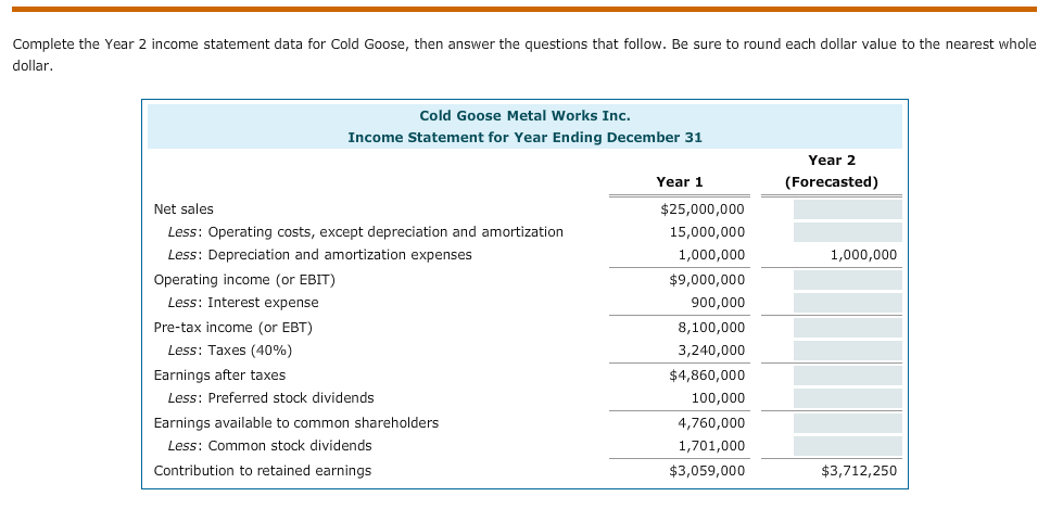 Solved Cold Goose Metal Works Inc.'s income statement | Chegg.com