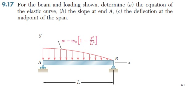 Solved For The Beam And Loading Shown, Determine (a) The | Chegg.com