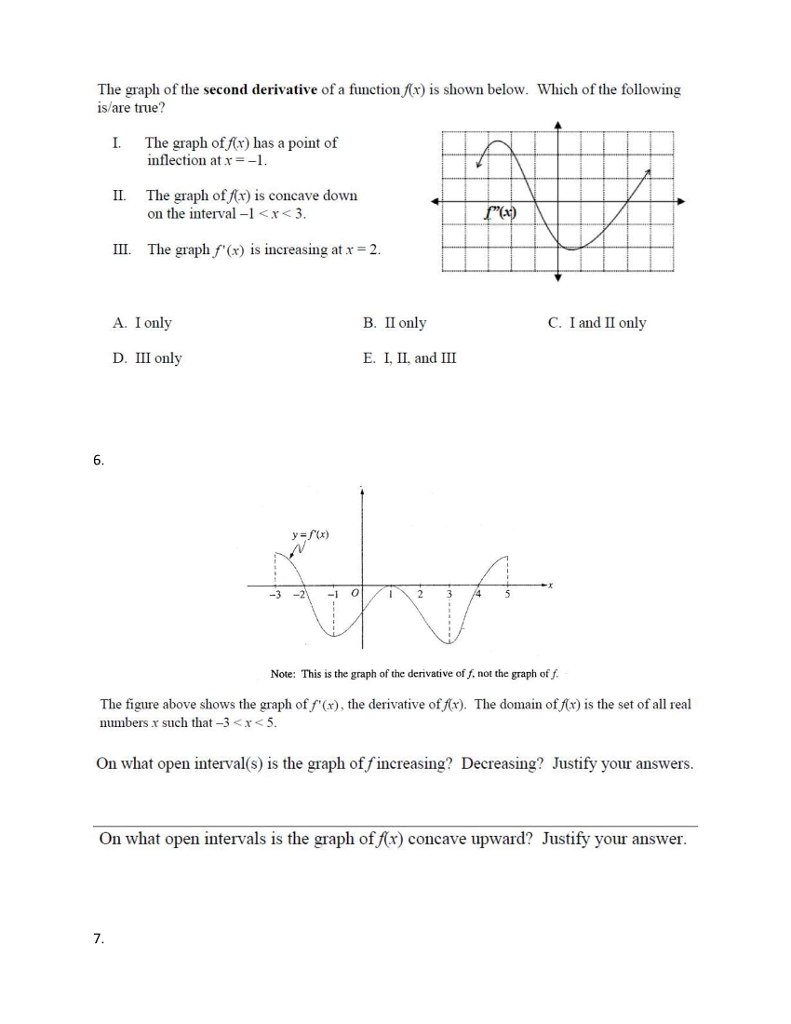 Solved 3. The graph of f'(x), the second derivative of f, is | Chegg.com