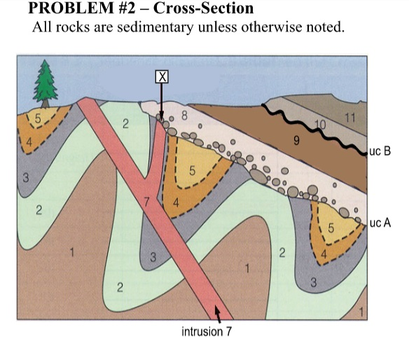 Solved PROBLEM #2 Cross-Section All rocks are sedimentary | Chegg.com