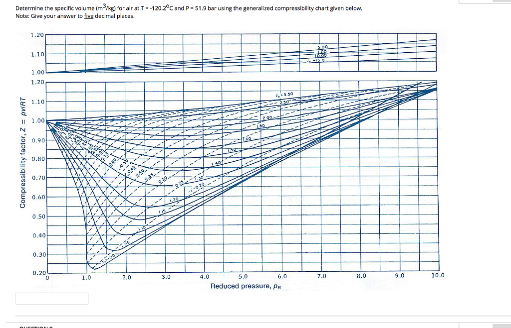 Generalized Compressibility Chart Calculator A Visual Reference of