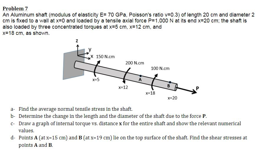 Solved An Aluminum shaft (modulus of elasticity E= 70 GPa, Solved An Aluminum shaft (modulus of elasticity E= 70 GPa,