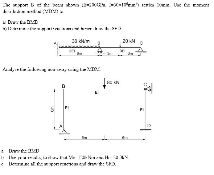 The Support B Of The Beam Shown (E=200GP_a, I = 50 | Chegg.com