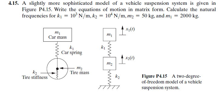 Solved Consider the automobile model of Problem 4.15 | Chegg.com