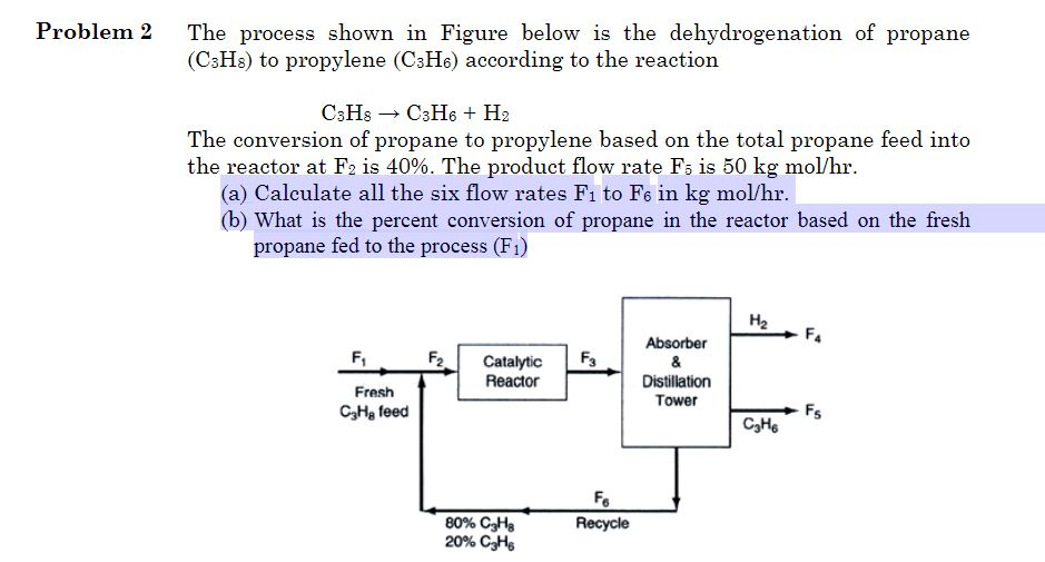 propane-dehydrogenation-process