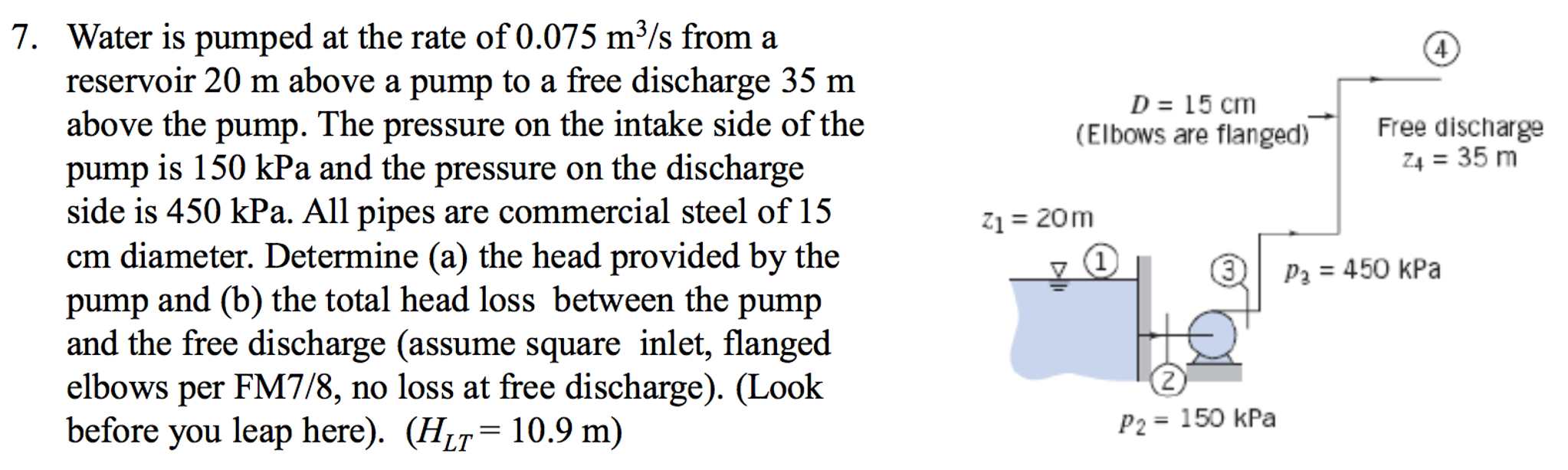 Water is pumped at the rate of 0.075 m^3/s from a | Chegg.com