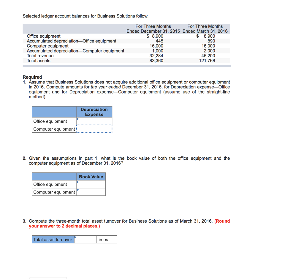 Solved Selected ledger account balances for Business