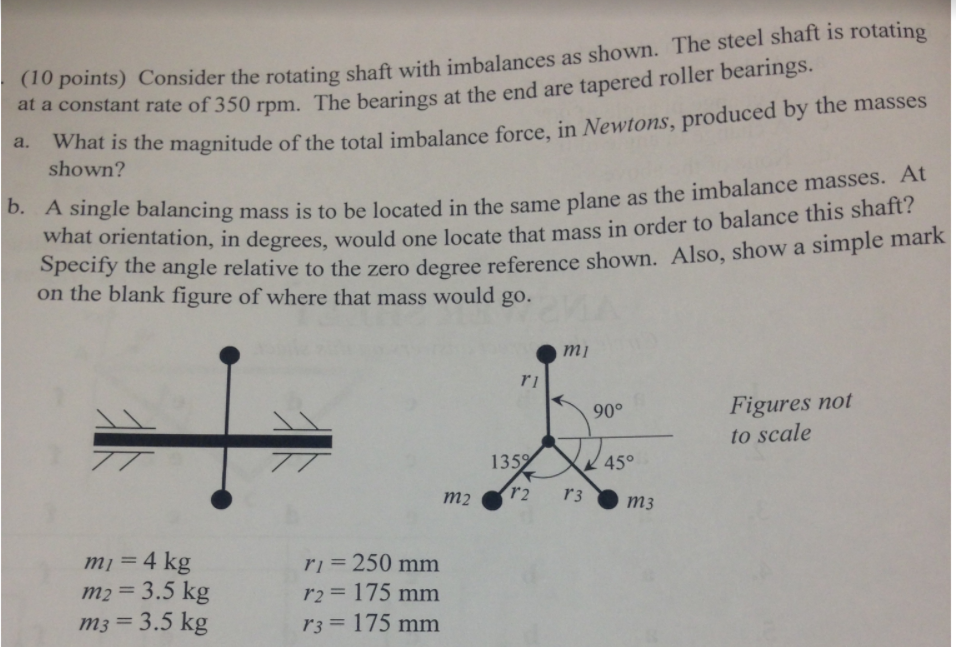 Solved onsider the rotating shaft with imbalances as shown. | Chegg.com