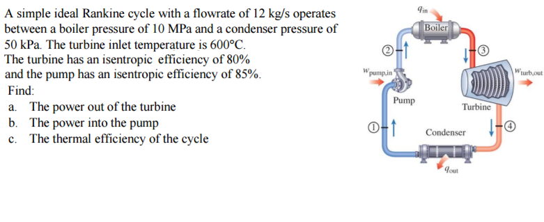 Solved A simple ideal Rankine cycle with a flowrate of 12 | Chegg.com