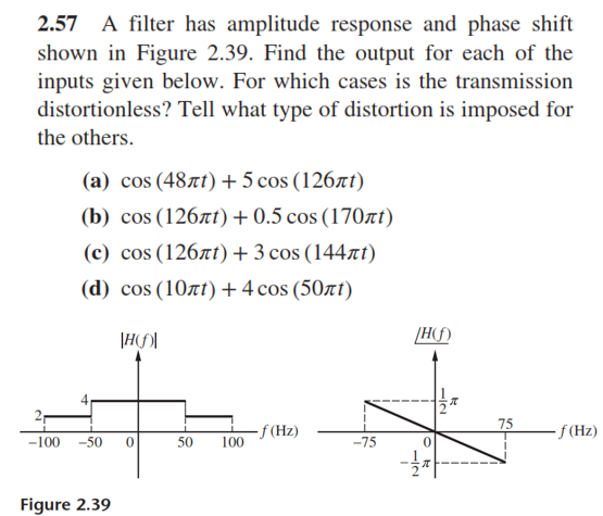Solved 2.57 A filter has amplitude response and phase shift | Chegg.com