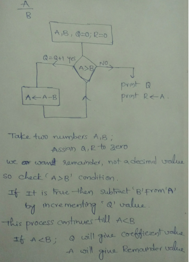Solved Problem 5. Using the flow diagram developed in | Chegg.com