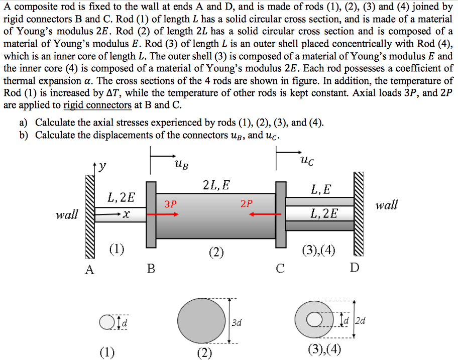Solved A composite rod is fixed to the wall at ends A and D,