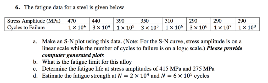 Solved 6. The fatigue data for a steel is given below Stress | Chegg.com