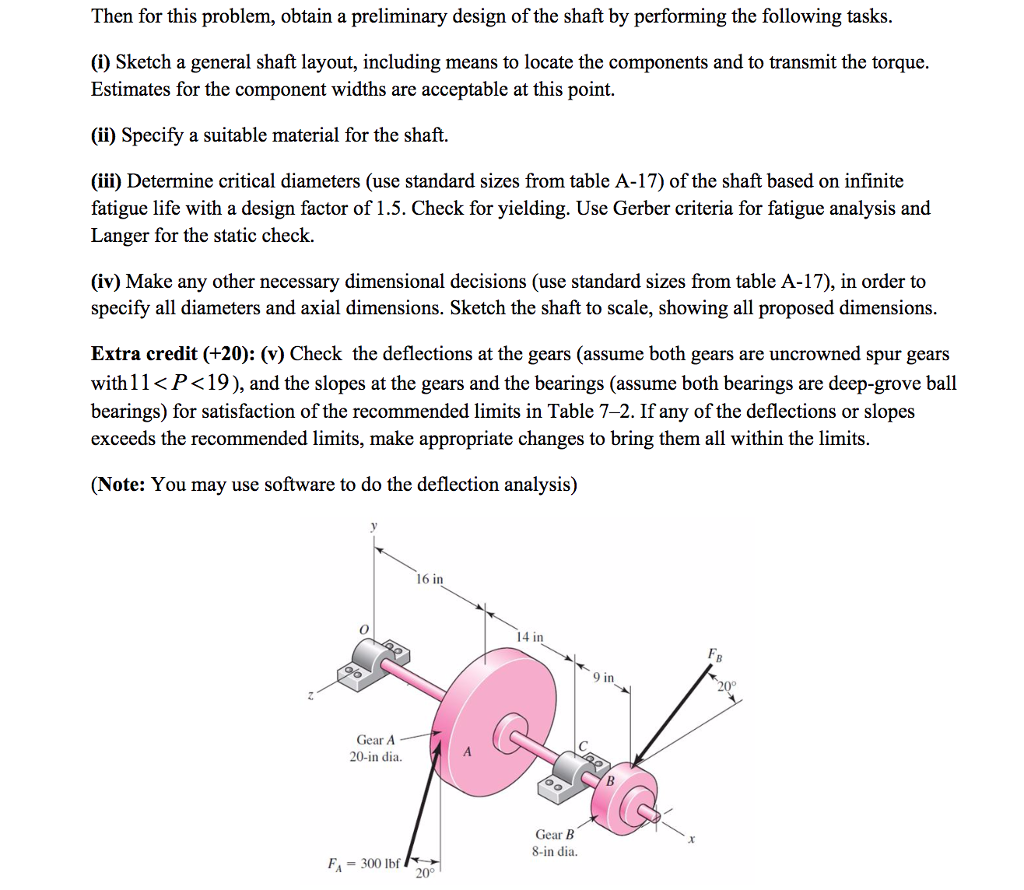 Solved Then for this problem, obtain a preliminary design of