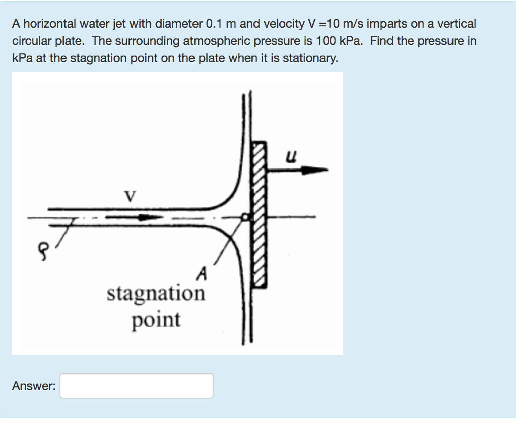 Solved A horizontal water jet with diameter 0.1 m and