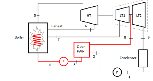 Solved Consider a steam turbine operating on a reheat | Chegg.com