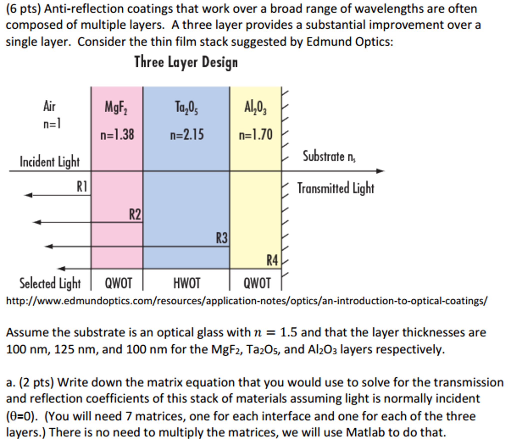 Anti-reflection Coatings That Work Over A Broad Range | Chegg.com