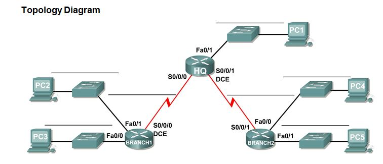 Subnetting Scenario 1- Can you show me the math and | Chegg.com