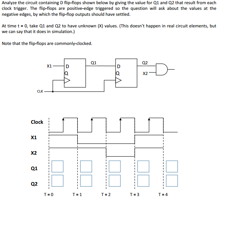 Solved Analyze The Circuit Containing D Flip-flops Shown | Chegg.com