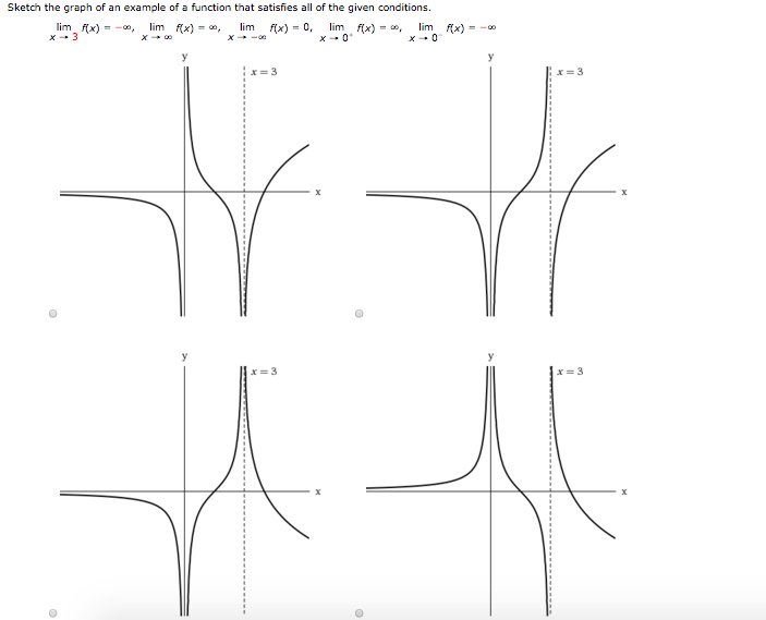 Solved Sketch The Graph Of An Example Of A Function That 