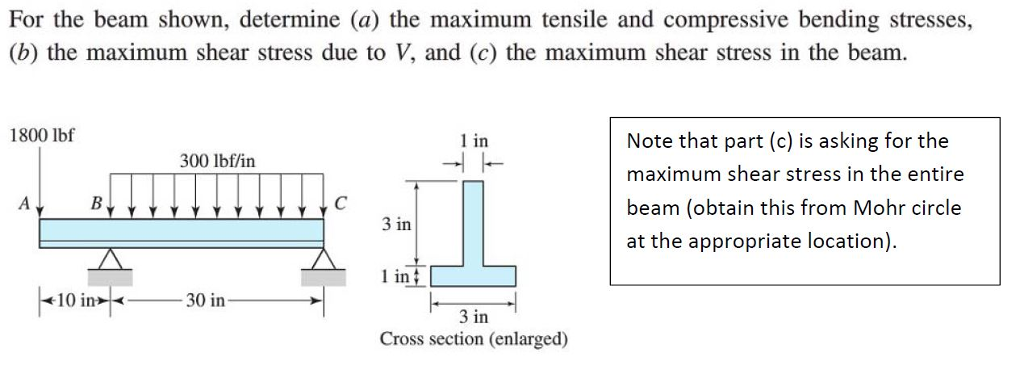 solved-for-the-beam-shown-determine-a-the-maximum-tensile-chegg