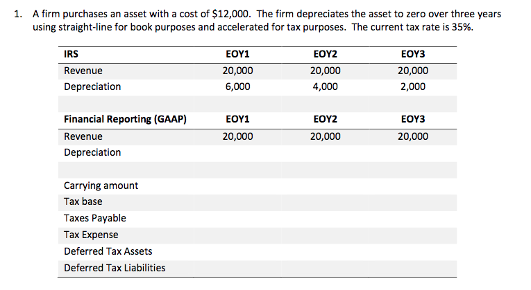 Are purchases an asset? Leia aqui: Are purchases an expense or asset ...