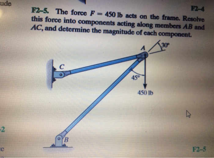 Solved: The Force F = 450 Lb Acts On The Frame. Resolve Th... | Chegg.com