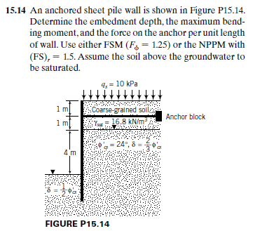An anchored sheet pile wall is shown in Figure | Chegg.com