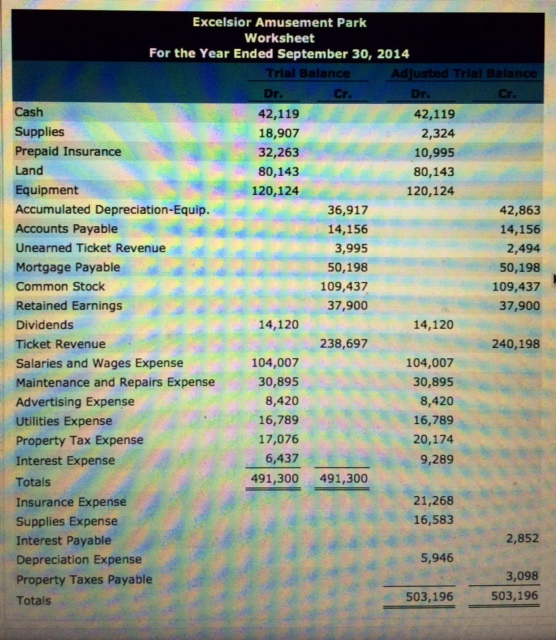 Solved Prepare a classified balance sheet. (Note 14,905 of