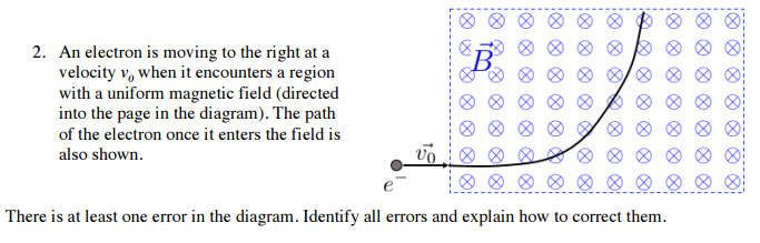 Solved An electron is moving to the right at a velocity v_0 | Chegg.com