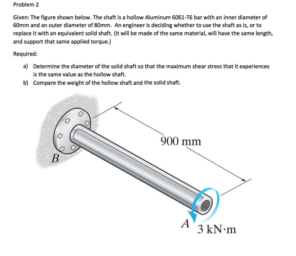 Solved Problem 2 Given: The figure shown below. The shaft is | Chegg.com