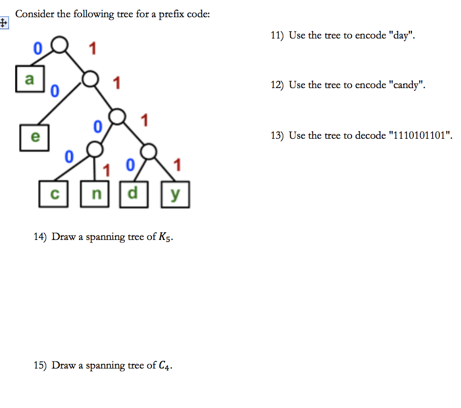 Solved Consider The Following Tree For A Prefix Code Use | Chegg.com