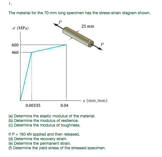 Solved The material for the 70-mm long specimen has the | Chegg.com