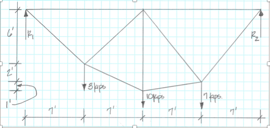 Solved Using the method of joints, determine the force in | Chegg.com