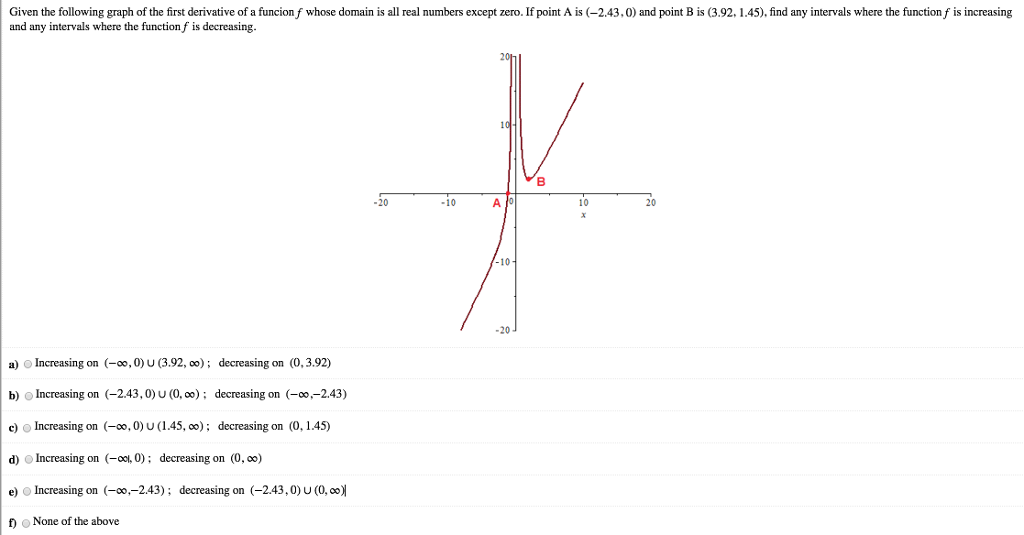 solved-whose-doman-is-all-real-numbers-except-zero-lf-point-chegg