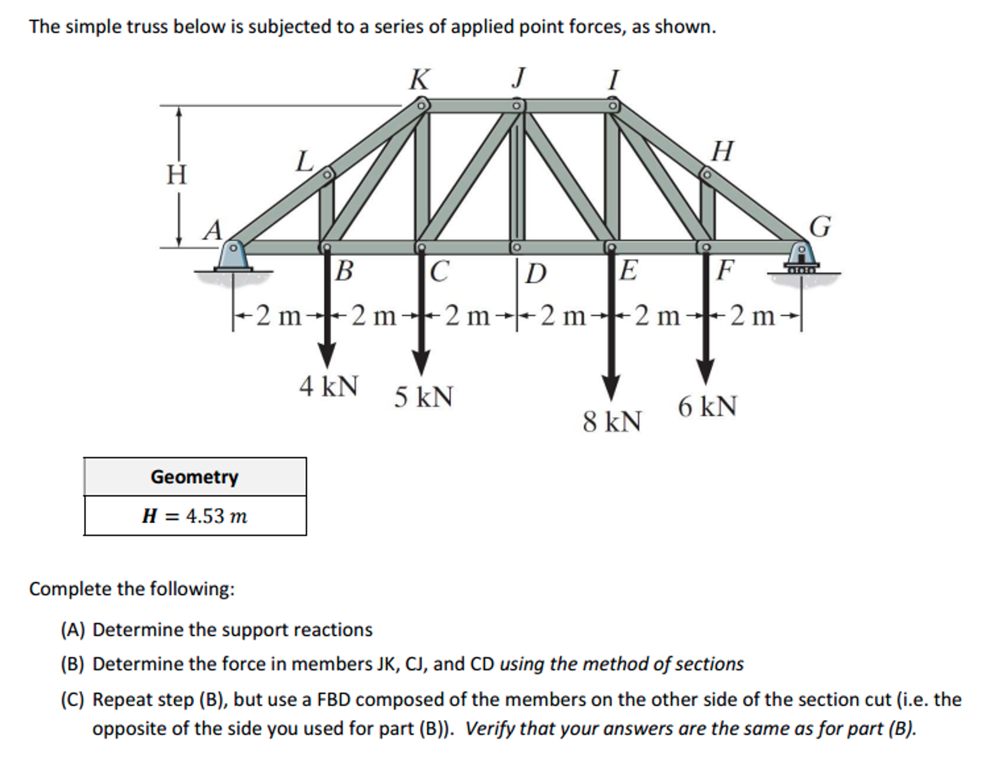 Solved The simple truss below is subjected to a series of | Chegg.com