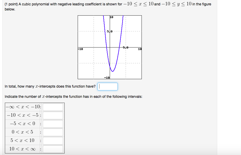 Solved 1 point) A cubic polynomial with negative leading | Chegg.com