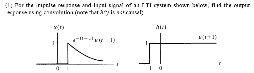 Solved For the impulse response and input signal of an LTI | Chegg.com