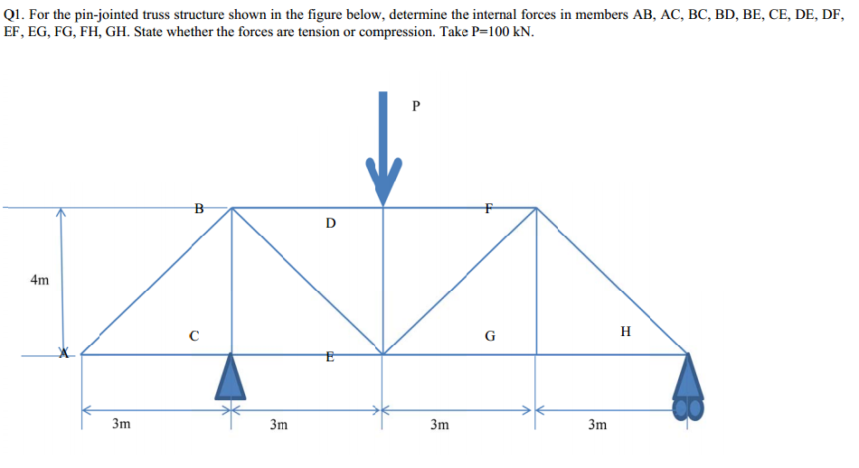 Solved Q1. For the pinjointed truss structure shown in the