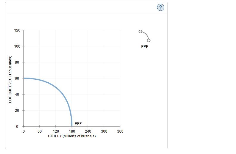 Question Suppose the United States produces two types of goods