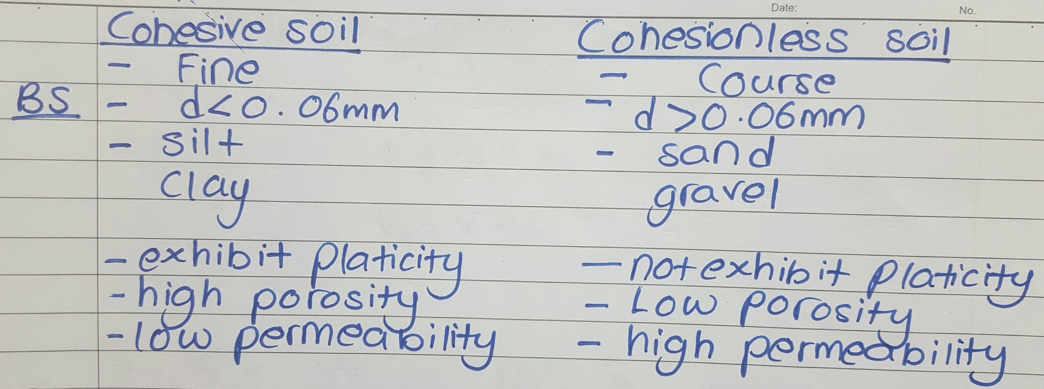 explain-the-difference-between-a-cohesionless-soil-and-cohesive-soil