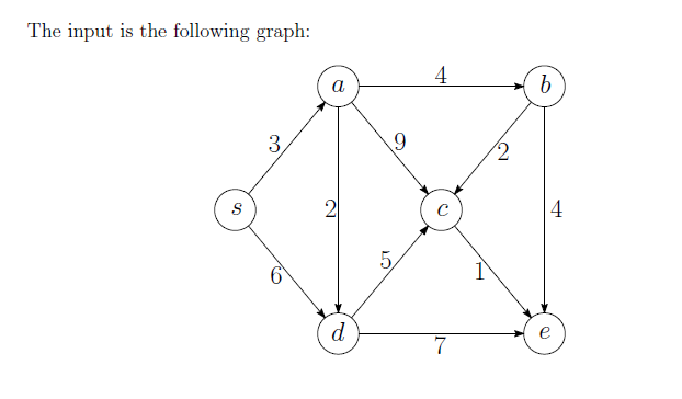 Solved The input is the following graph: 9 2 | Chegg.com